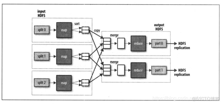 Hadoop MapReduce Mapper 框架中 mapreduce在hadoop中的作用_apache_03