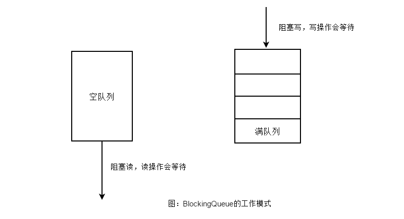 go与java高并发通讯 java高并发架构_java