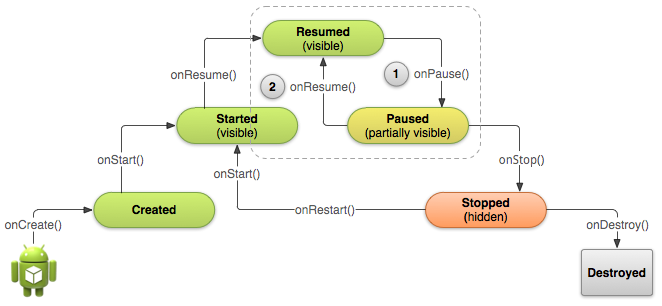 android 重启应用 重启activity_sed