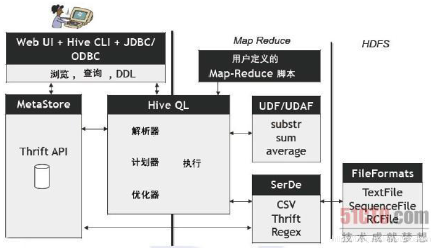 etl集成 hadoop etl和hadoop什么关系_etl集成 hadoop_04