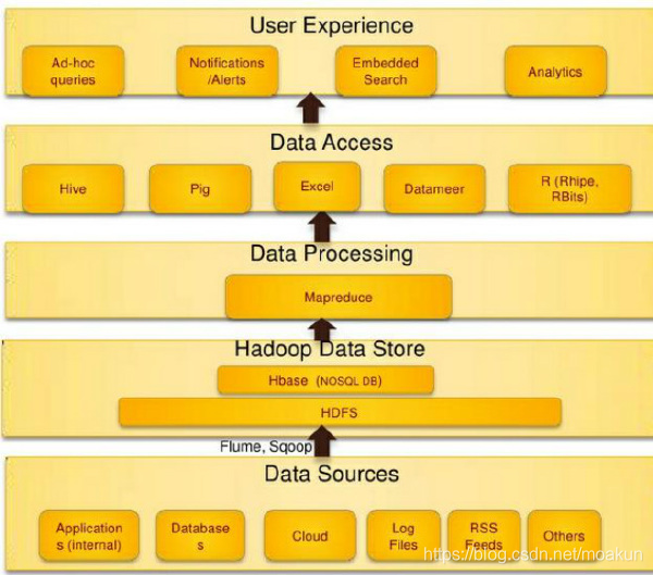 etl集成 hadoop etl和hadoop什么关系_etl集成 hadoop_03