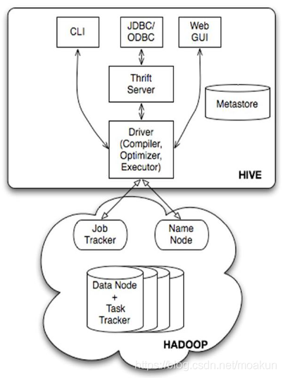 etl集成 hadoop etl和hadoop什么关系_Hive_02