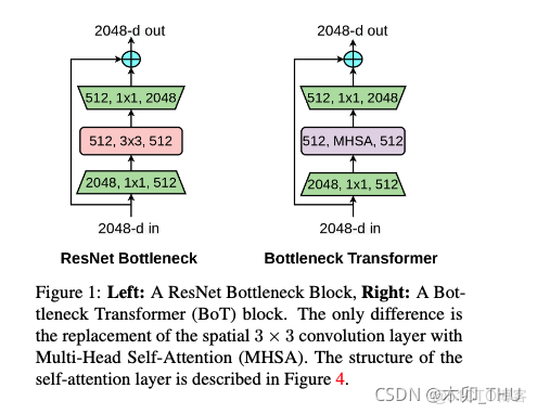 etnet神经网络 神经网络 bottleneck_深度学习_07