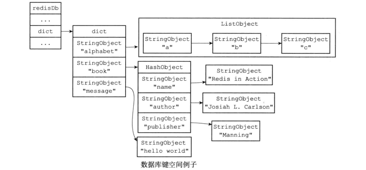 go 切换redis redis 切换db0到db1_服务器