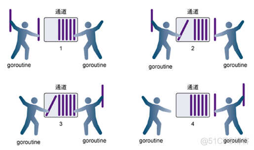 go语言slice拼接 go语言并行_i++_08