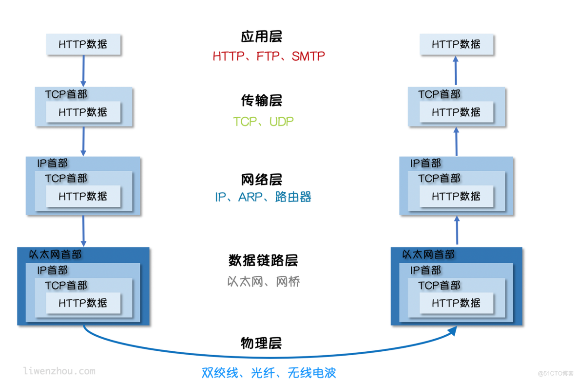 go语言互联网大厂 go语言网络编程_数据_02