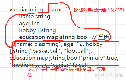 go语言内嵌 go语言struct_二叉树