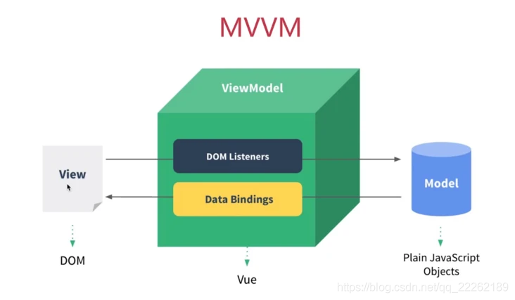 Android mvvm框架demo mvvm框架介绍_js_02