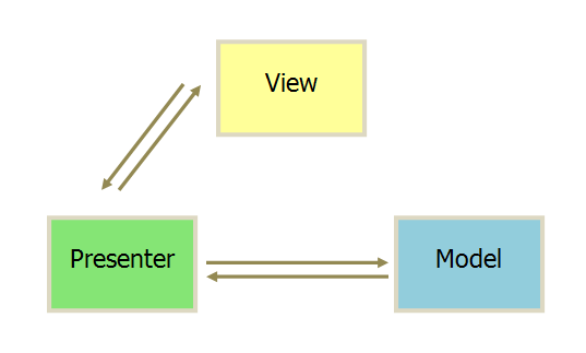 Android mvvm的理解 android mvvm 实例_java_02