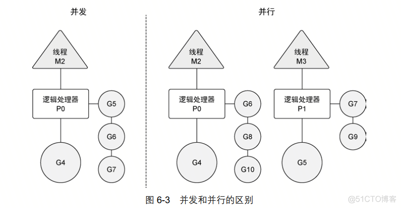 go语言实战下载 go 语言实战 pdf_json_02