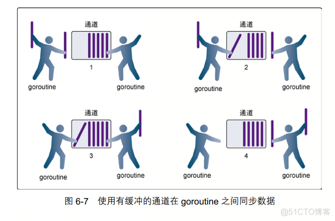 go语言实战下载 go 语言实战 pdf_数组_04