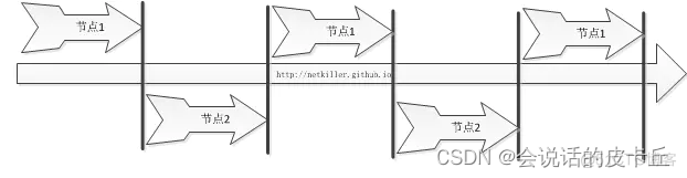 go分布式定时任务redis 分布式下定时任务_微服务