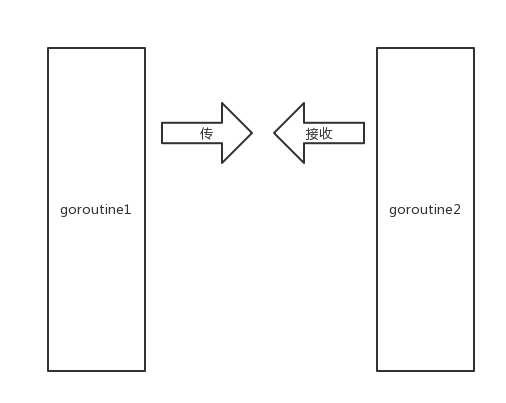 go语言并发网络 go并发编程_golang_02