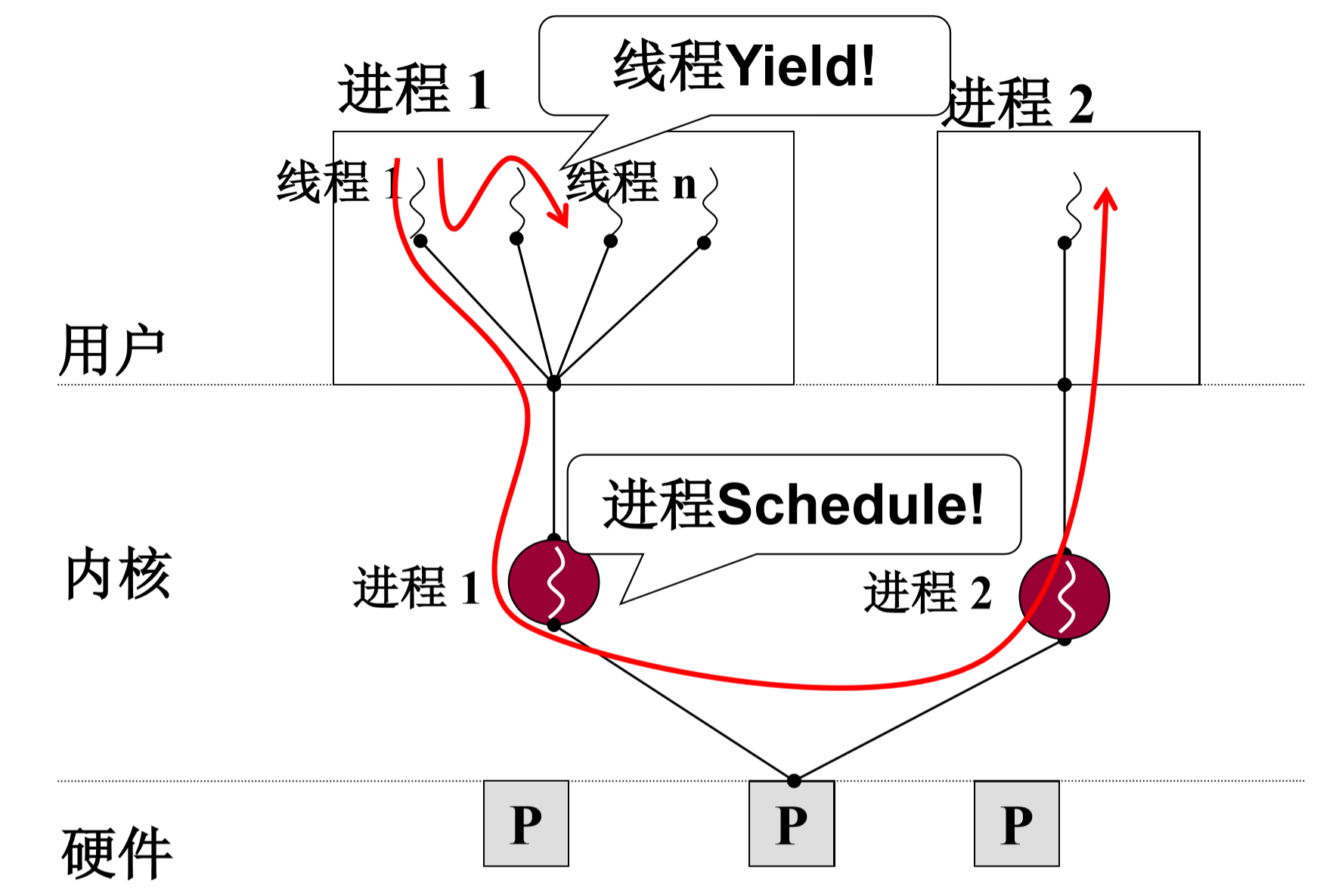 go语言并发网络 go并发编程_go并发原理_04