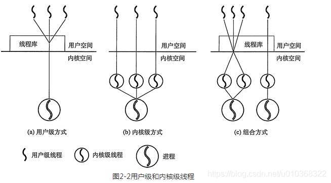 go语言并发网络 go并发编程_go语言并发网络_06