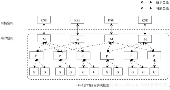 go语言并发网络 go并发编程_goroutine_08