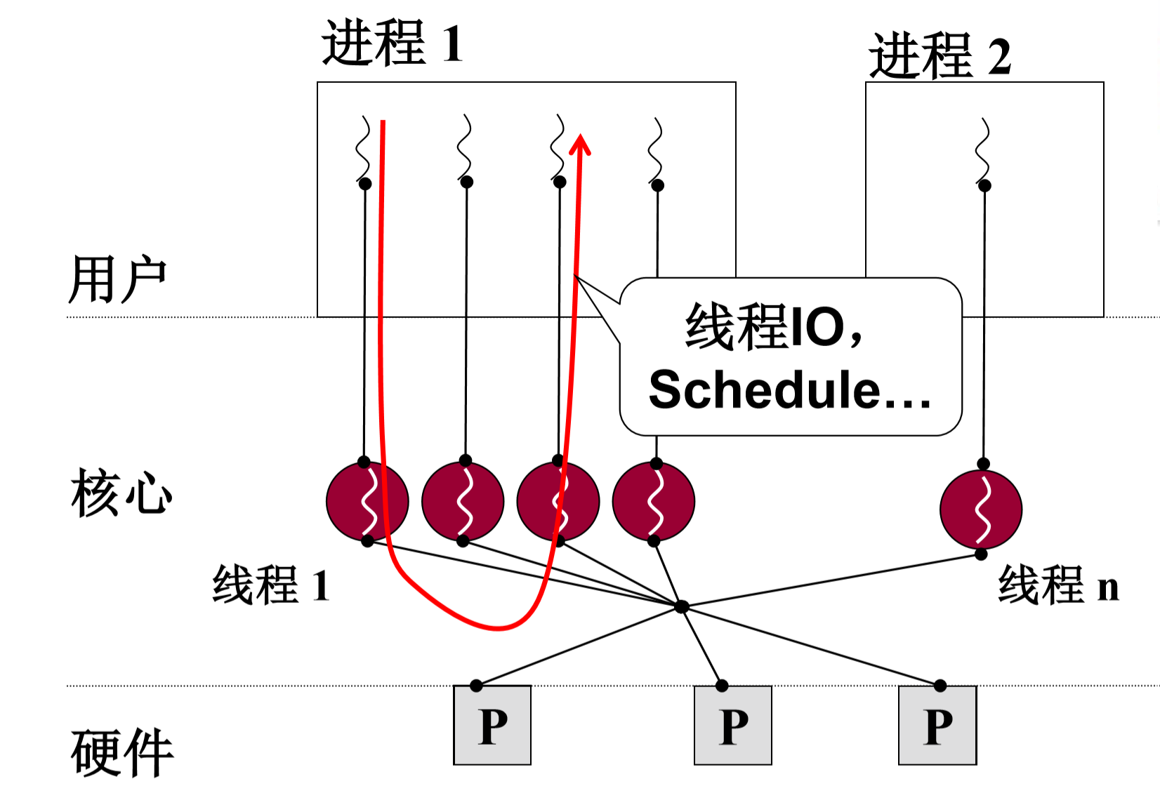 go语言并发网络 go并发编程_go_05