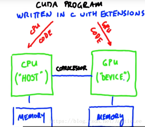 go语言数据处理 go语言 cuda_go语言数据处理