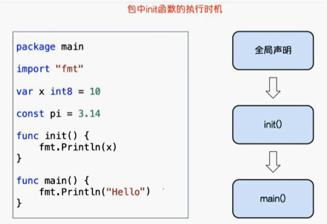 go语言源程序后缀 go语言常用包_go语言源程序后缀_02