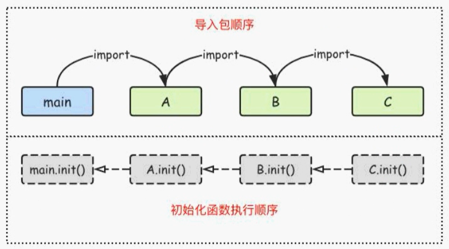 go语言源程序后缀 go语言常用包_github_03