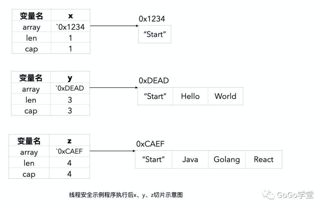 go语言数组包含 go数组append_Go_02