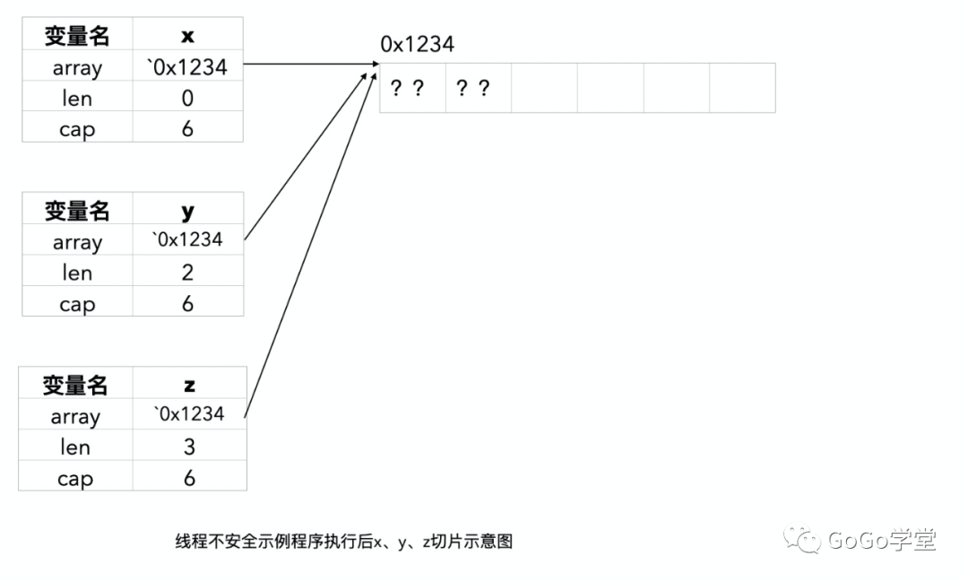 go语言数组包含 go数组append_go语言数组包含_03