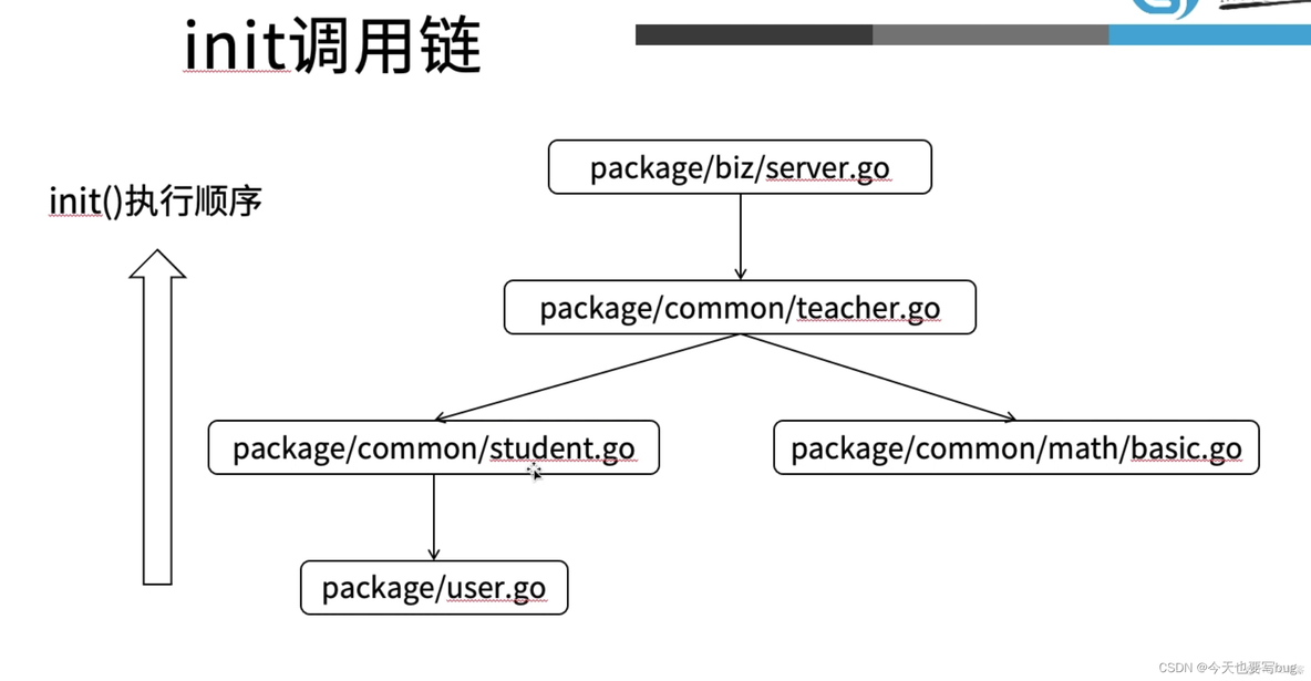 go语言标准库源码解析 go语言常用标准库_字符串_18