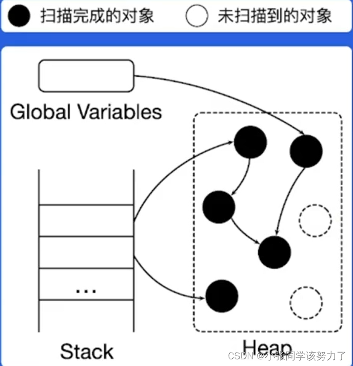 go语言查看内存地址 golang内存管理_go语言查看内存地址_03