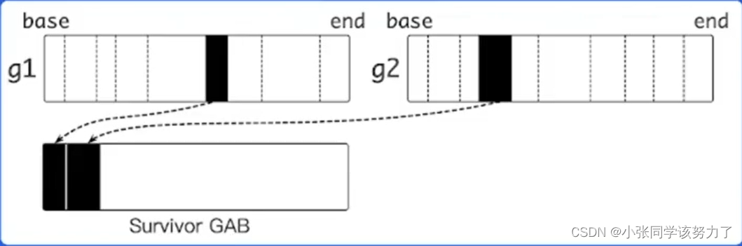 go语言查看内存地址 golang内存管理_golang_12