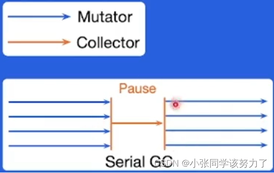 go语言查看内存地址 golang内存管理_golang