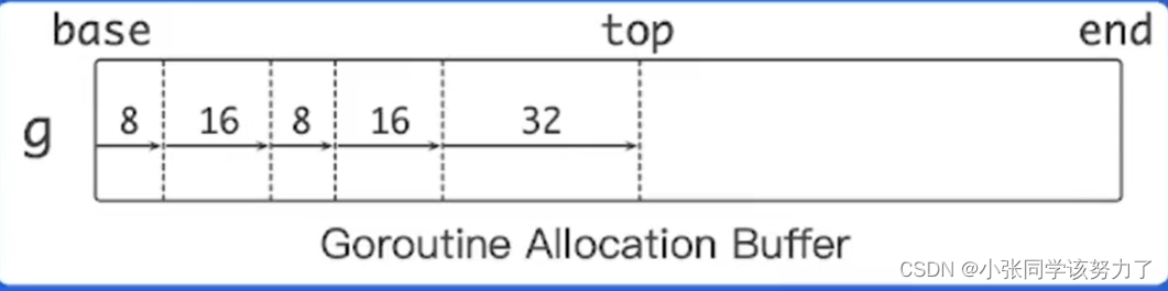 go语言查看内存地址 golang内存管理_golang_08