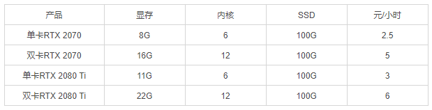 gpu 云平台 深度学习 好用的gpu云平台_矩池云_02