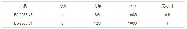 gpu 云平台 深度学习 好用的gpu云平台_深度学习平台_03