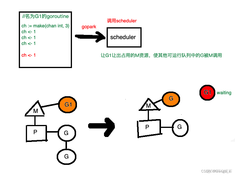 go语言通道性能 golang通道底层_golang_02