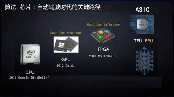 gpu编译android gpu编译器和ai编译器_深度学习