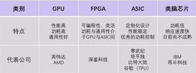 gpu编译android gpu编译器和ai编译器_gpu编译android_08