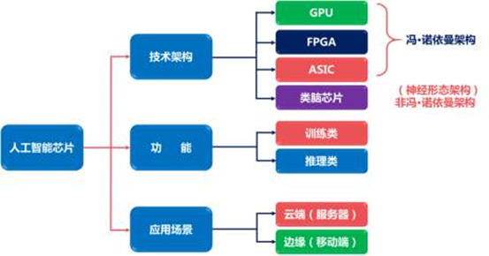 gpu编译android gpu编译器和ai编译器_gpu编译android_12