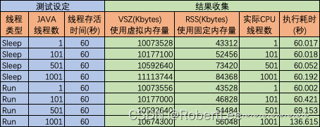 golang比java快 golang 和java运行效率对比_开发语言