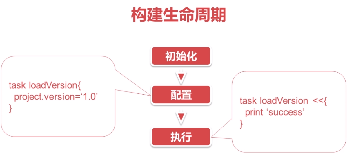 gradle调用java代码 gradle java_jar包_05