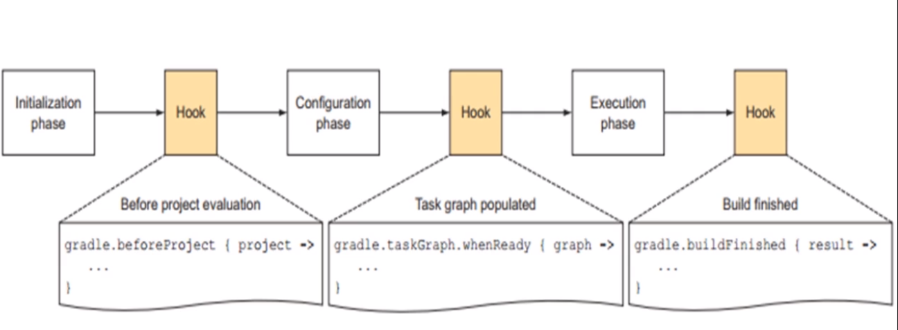 gradle调用java代码 gradle java_Gradle_07