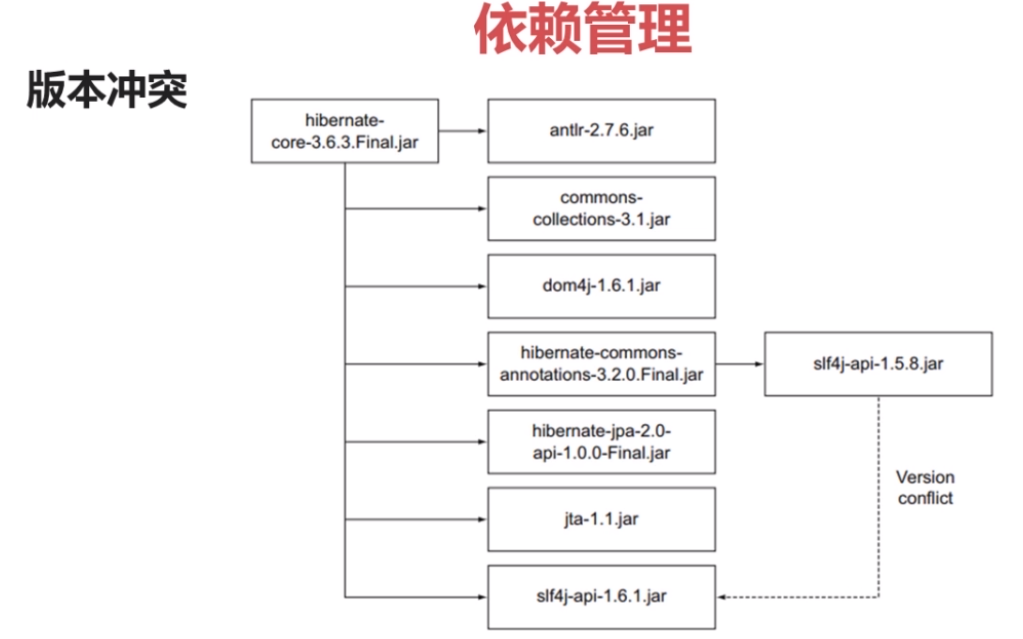 gradle调用java代码 gradle java_java_08