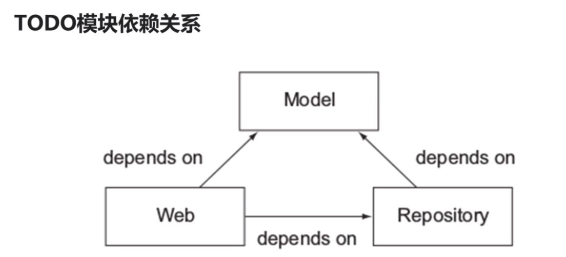 gradle调用java代码 gradle java_jar包_11