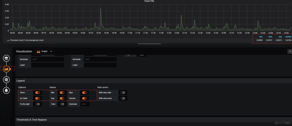 grafana模板 hadoop grafana zabbix模板_数据源_17