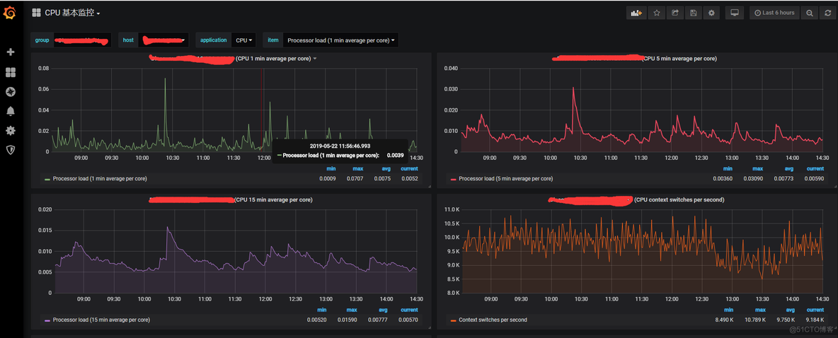 grafana模板 hadoop grafana zabbix模板_docker_19