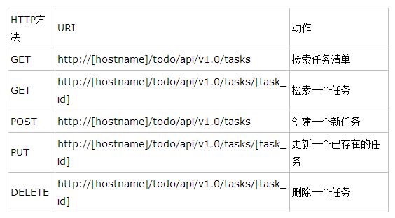 graphx支持算法 spark graphql flask_json