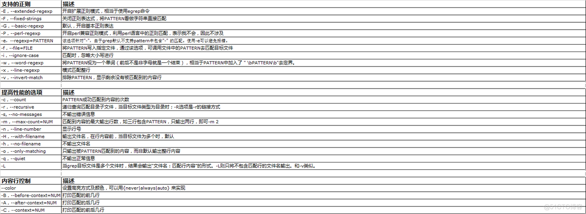 grep命令 hadoop grep命令怎么退出_正则表达式