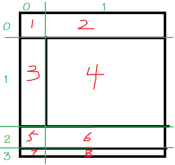 gridlayout例子 java java的gridlayout布局_GridBagLayout布局