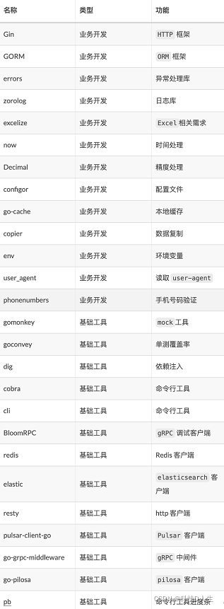 go语言在线开发工具 go语言用什么开发工具_后端