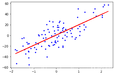 gru回归 python调包 python回归代码_python_03