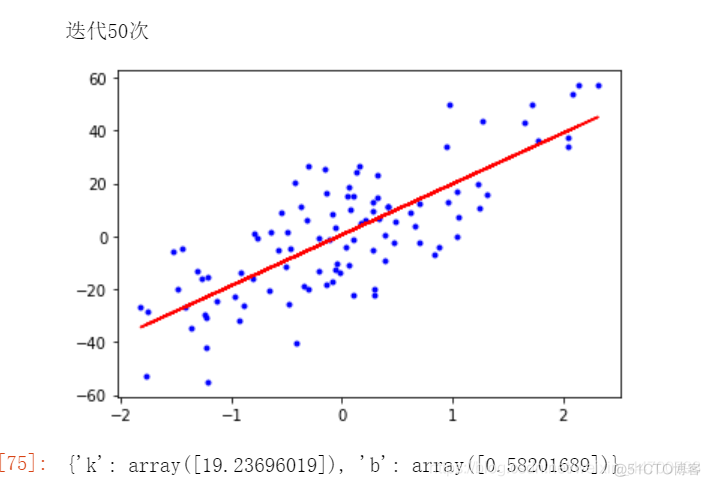 gru回归 python调包 python回归代码_线性回归_13